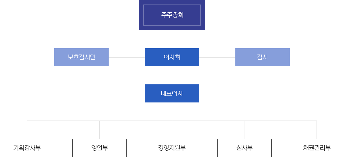 조직도 이미지